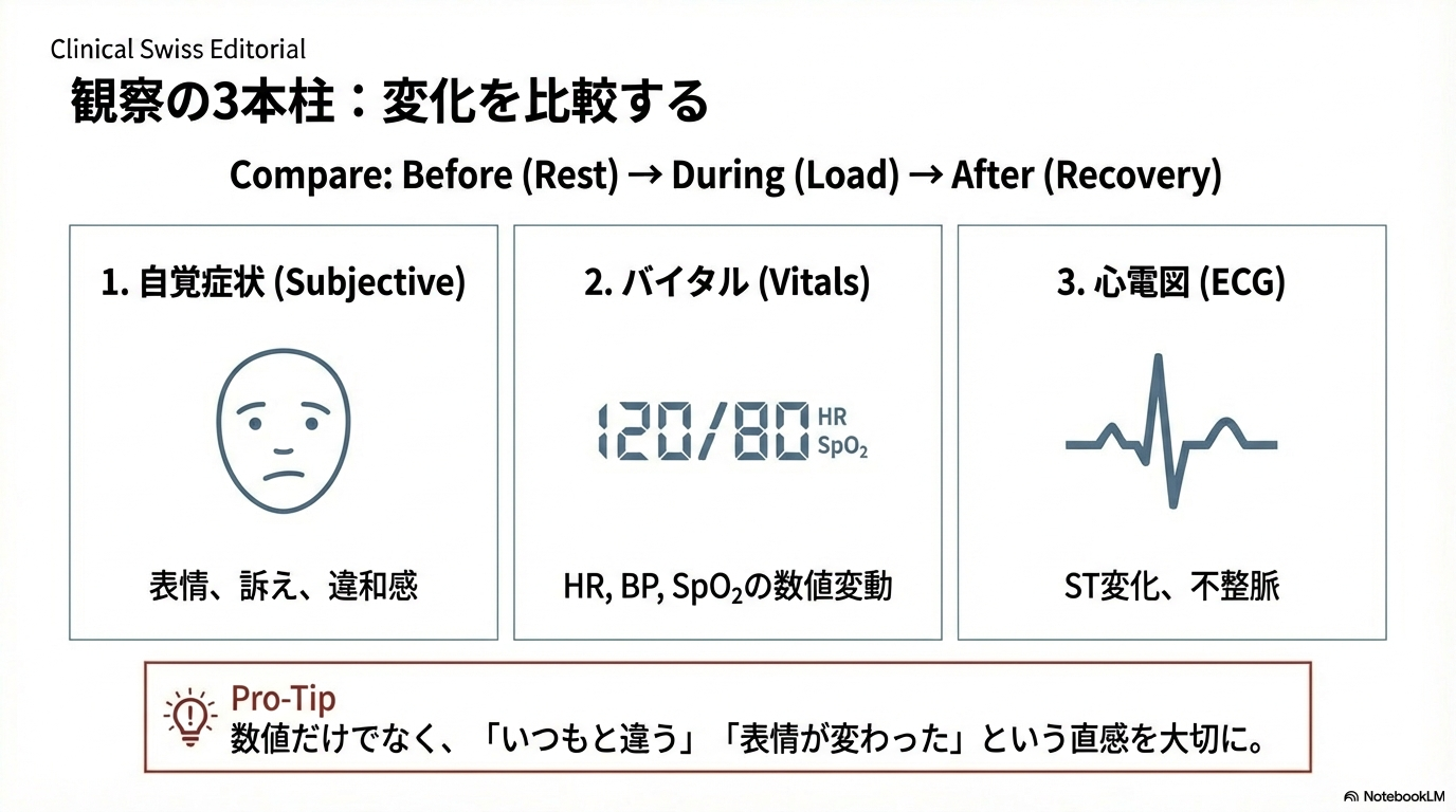 心臓リハビリテーション 看護師の役割 観察項目