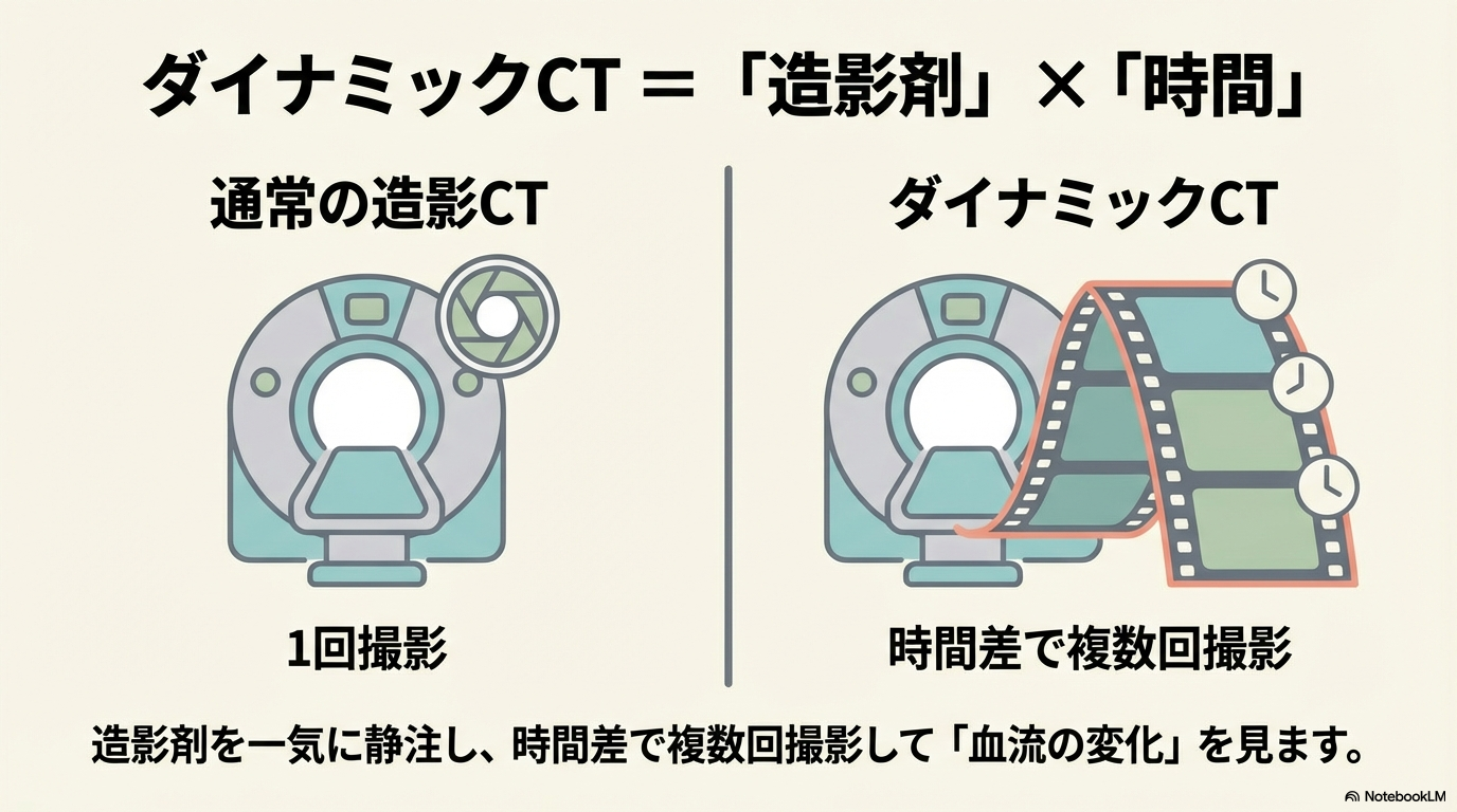 だいなみっくCT 