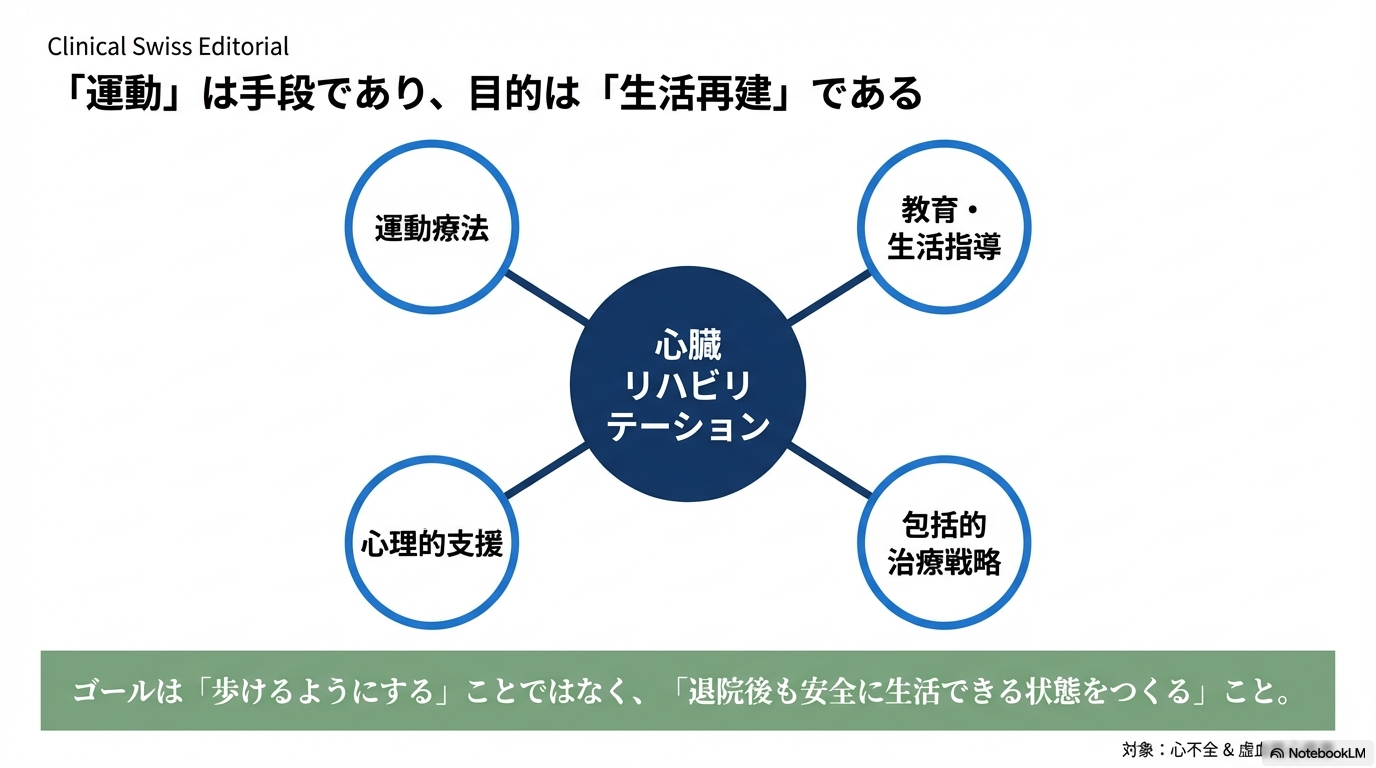 心臓リハビリテーションの定義