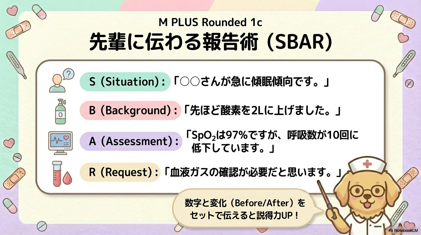 報告時の組み立て方（SBAR例）