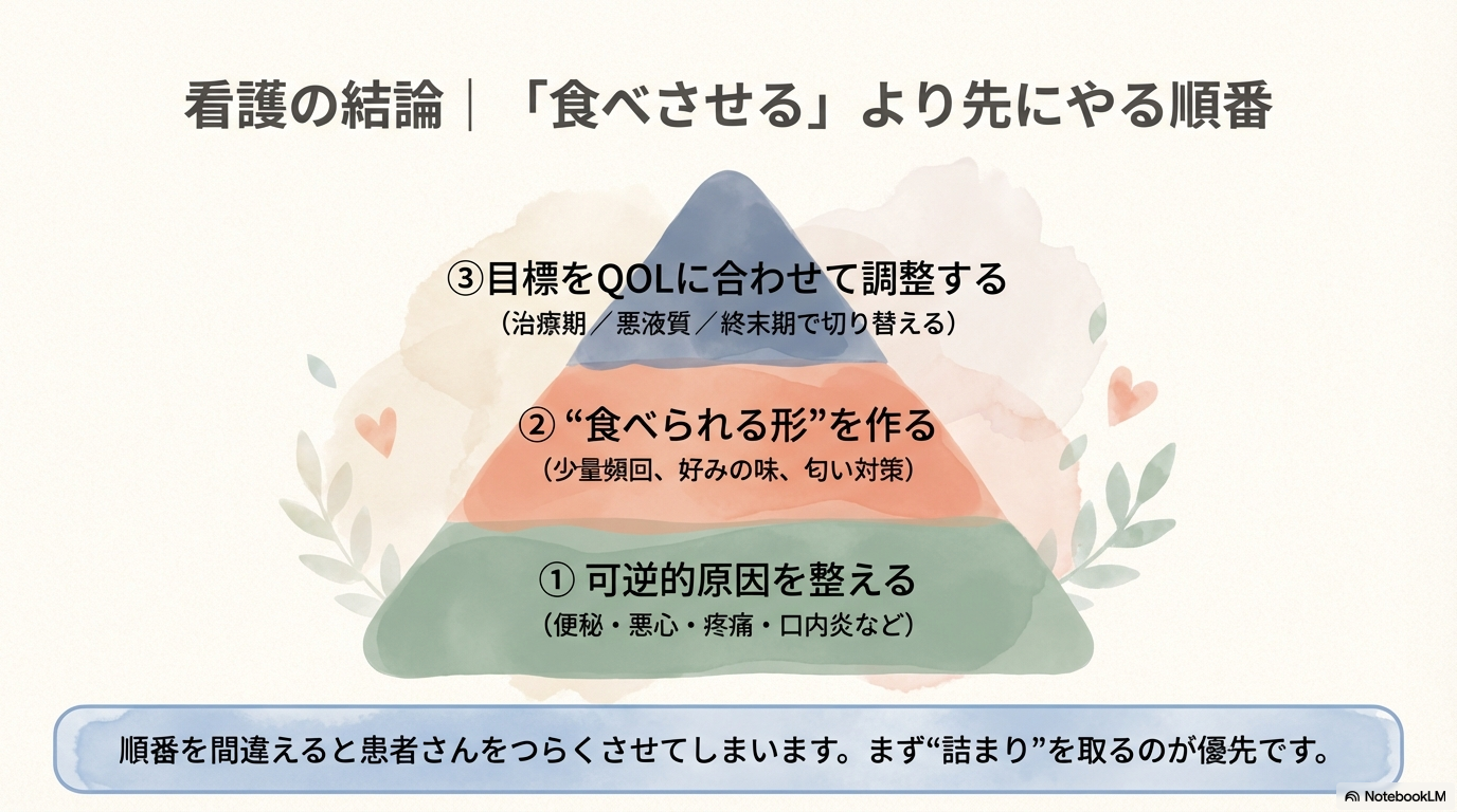 がん・終末期の食欲不振