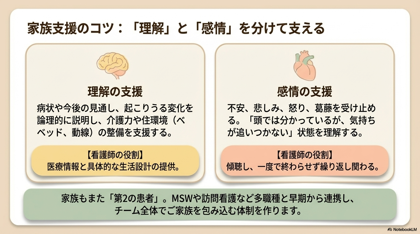 膵がん　患者　家族　ケア