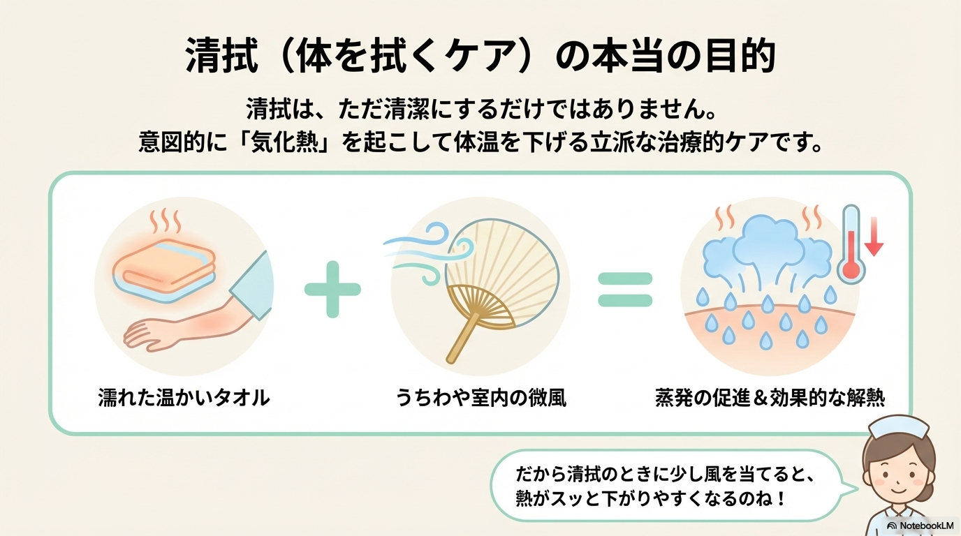 清拭で体温が下がる理由 気化熱
