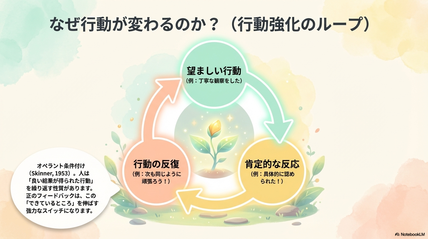 オペラント条件付け