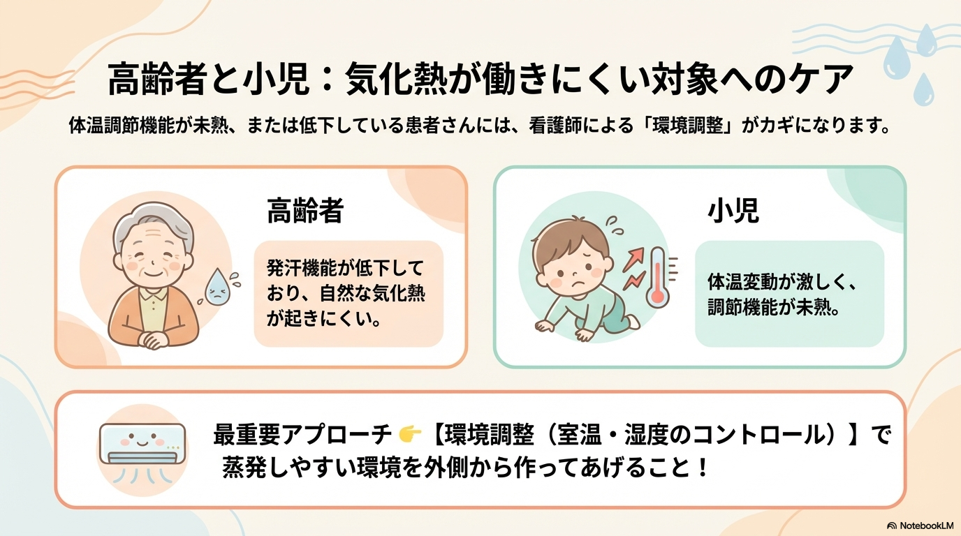 高齢者や小児は、体温調節機能が未熟または低下しています。 発汗しにくい（高齢者） 体温変動が大きい（小児） そのため、気化熱による冷却がうまく働かないことがあります。