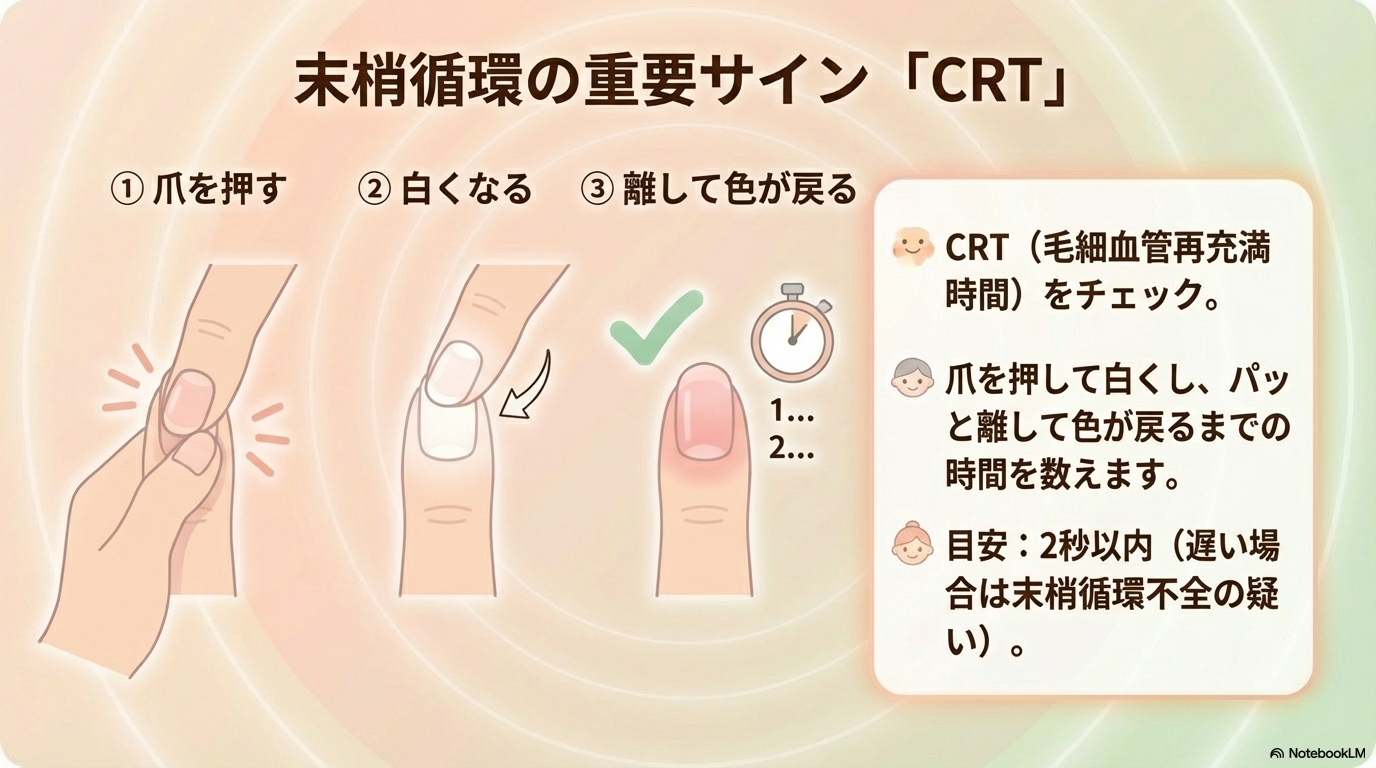 CRT(毛細血管再充満時間)