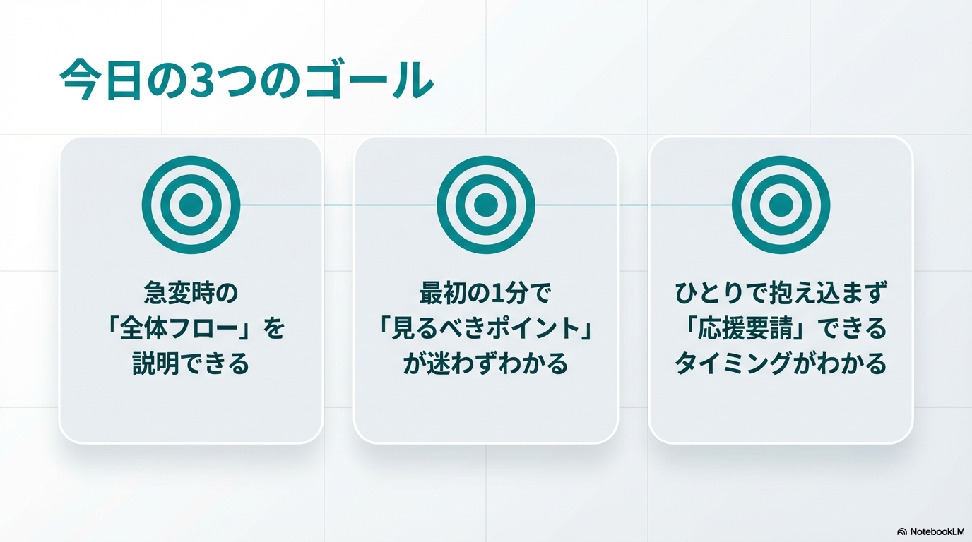 今日のゴール 急変時の流れを説明できる 最初に見るポイントがわかる 応援要請のタイミングがわかる