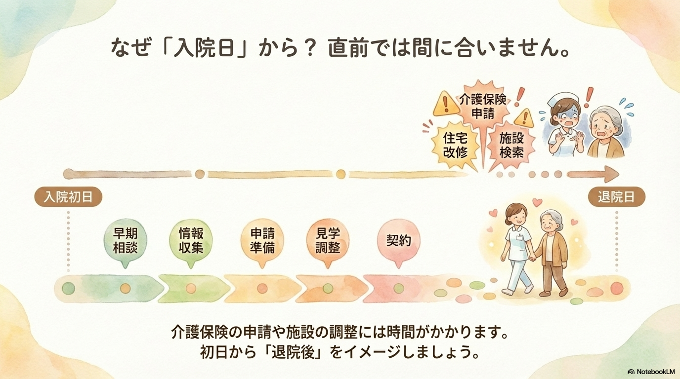 退院支援は入院時から始めるべき理由