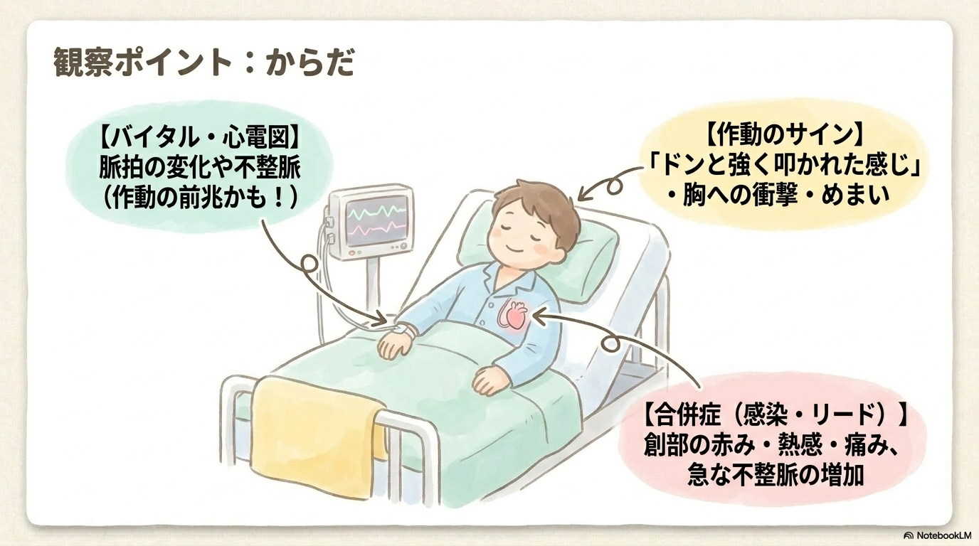 ICD　観察　看護