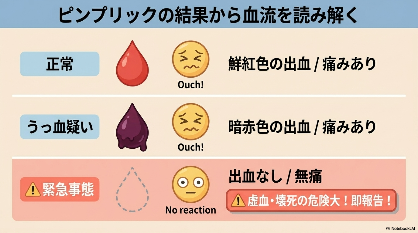 ピンプリックテスト