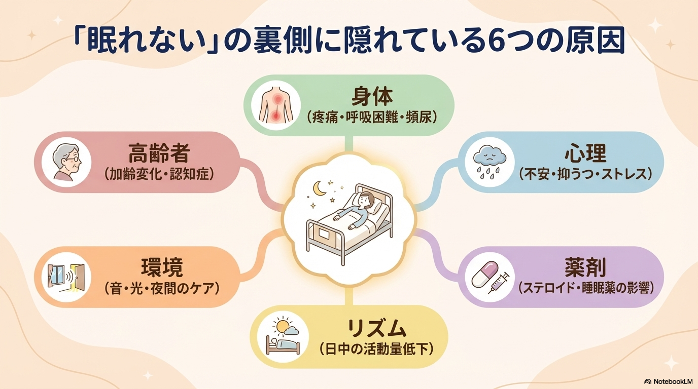 不眠の原因
