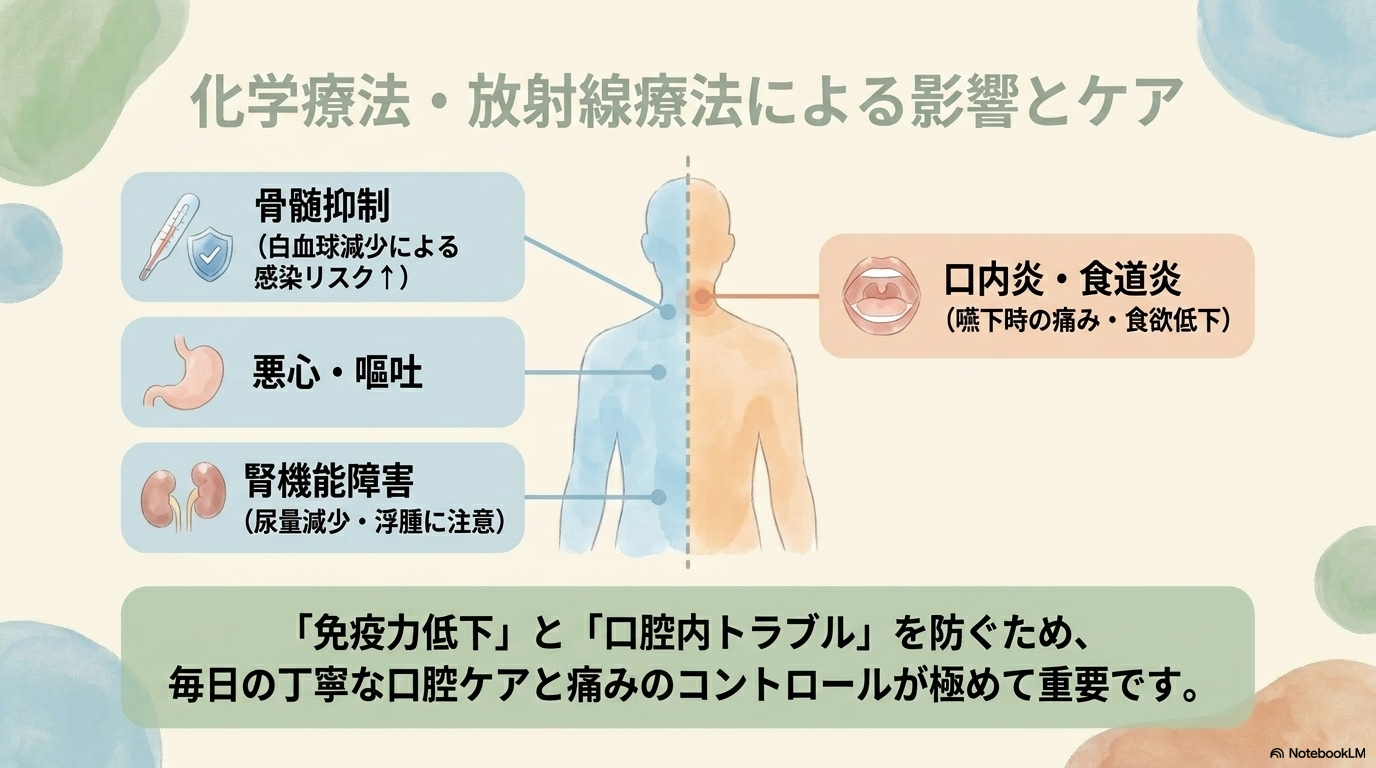 化学療法で起こりやすい副作用と観察ポイント

食道がんでは、シスプラチンや5-FUなどの抗がん剤が使われることが多く、さまざまな副作用が現れます。