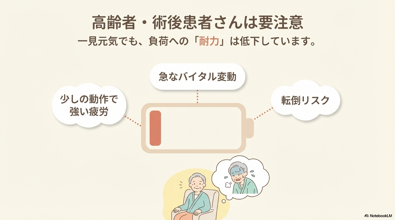 高齢者や術後患者における労作の考え方