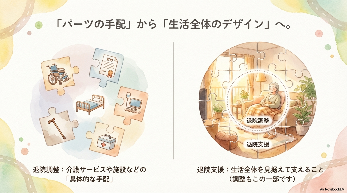 退院支援と退院調整の違い