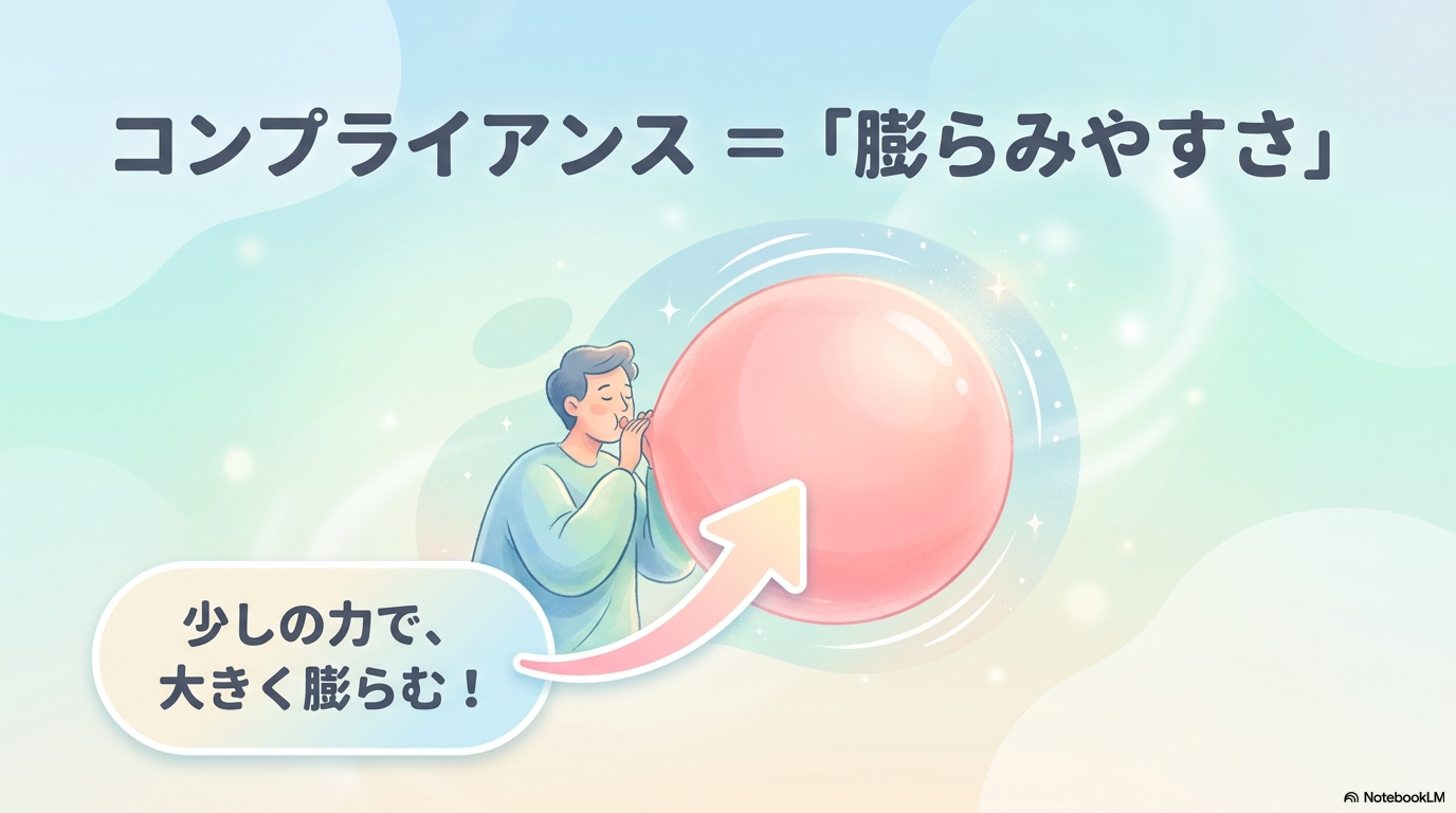 Lung compliance normal value