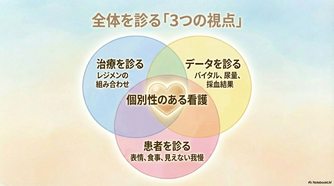 FPを理解するコツ