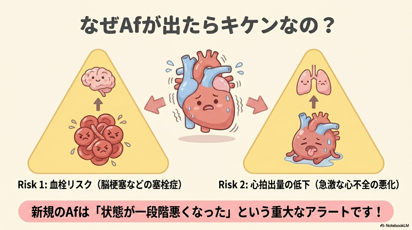 僧帽弁閉鎖不全症の心電図変化
心房細動