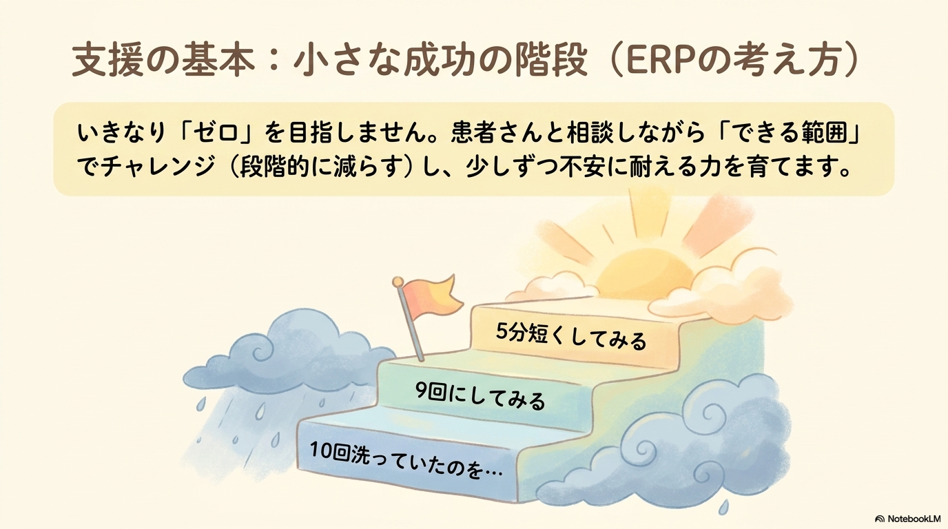 前頭側頭型認知症 看護