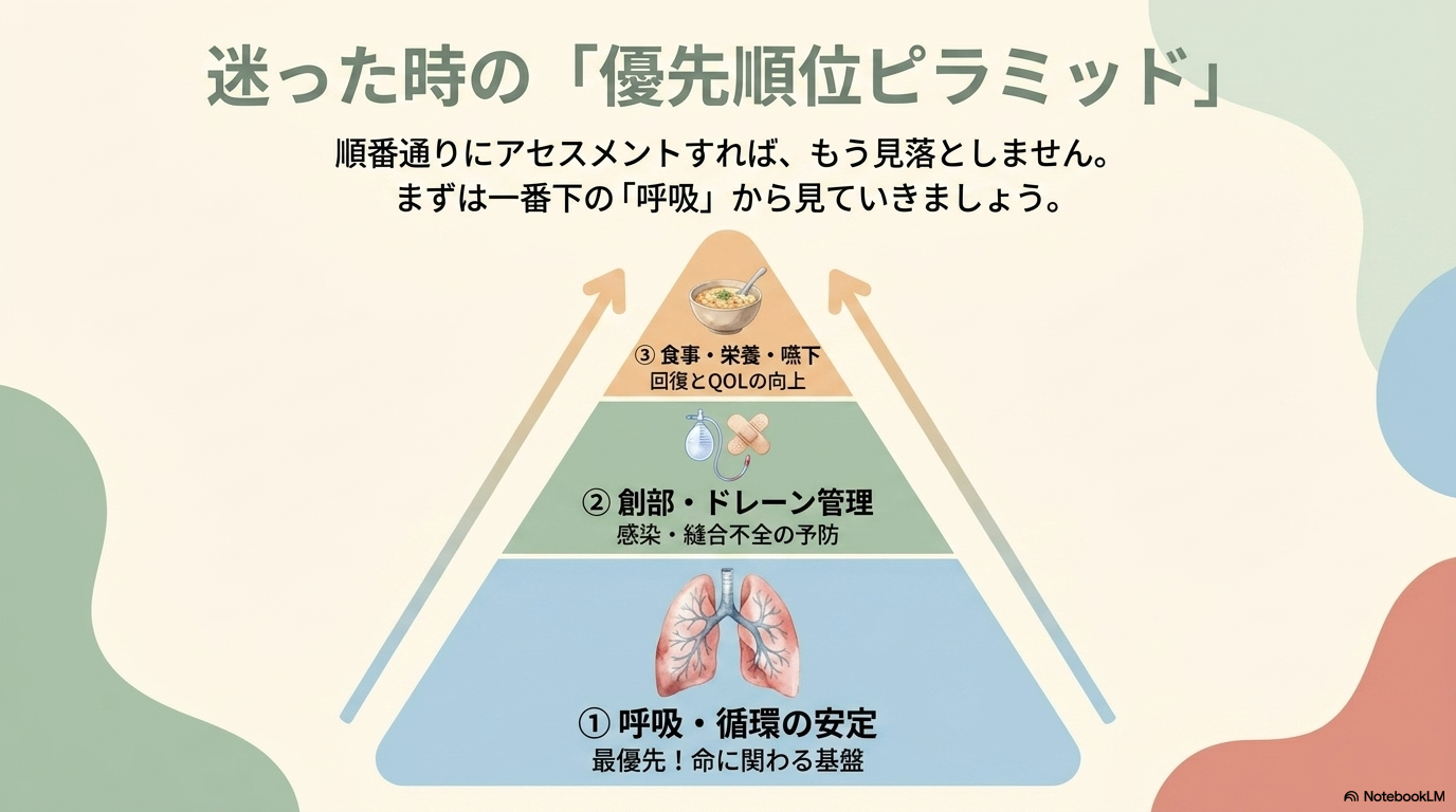 食道がん看護で優先して考えたい看護問題