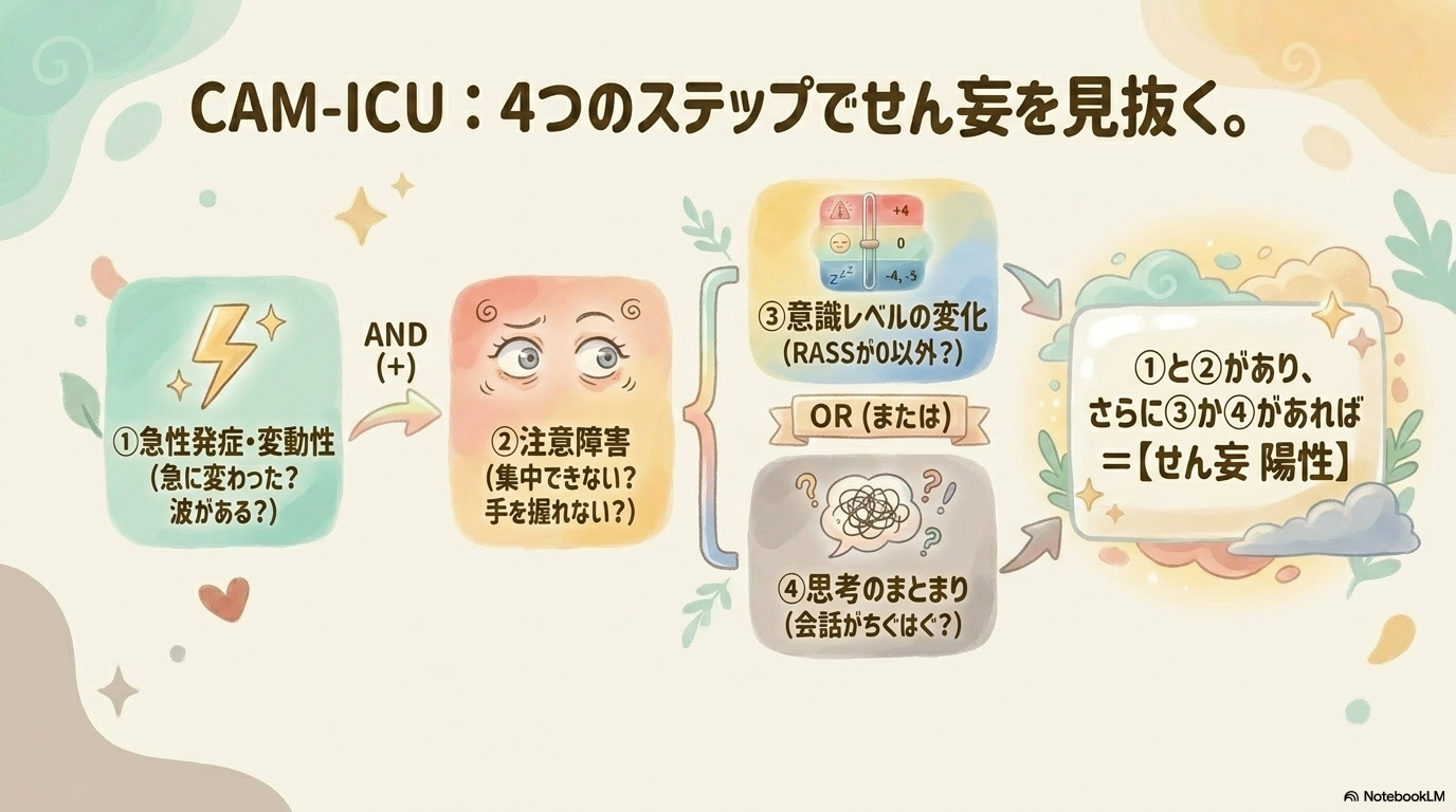 CAM-ICU