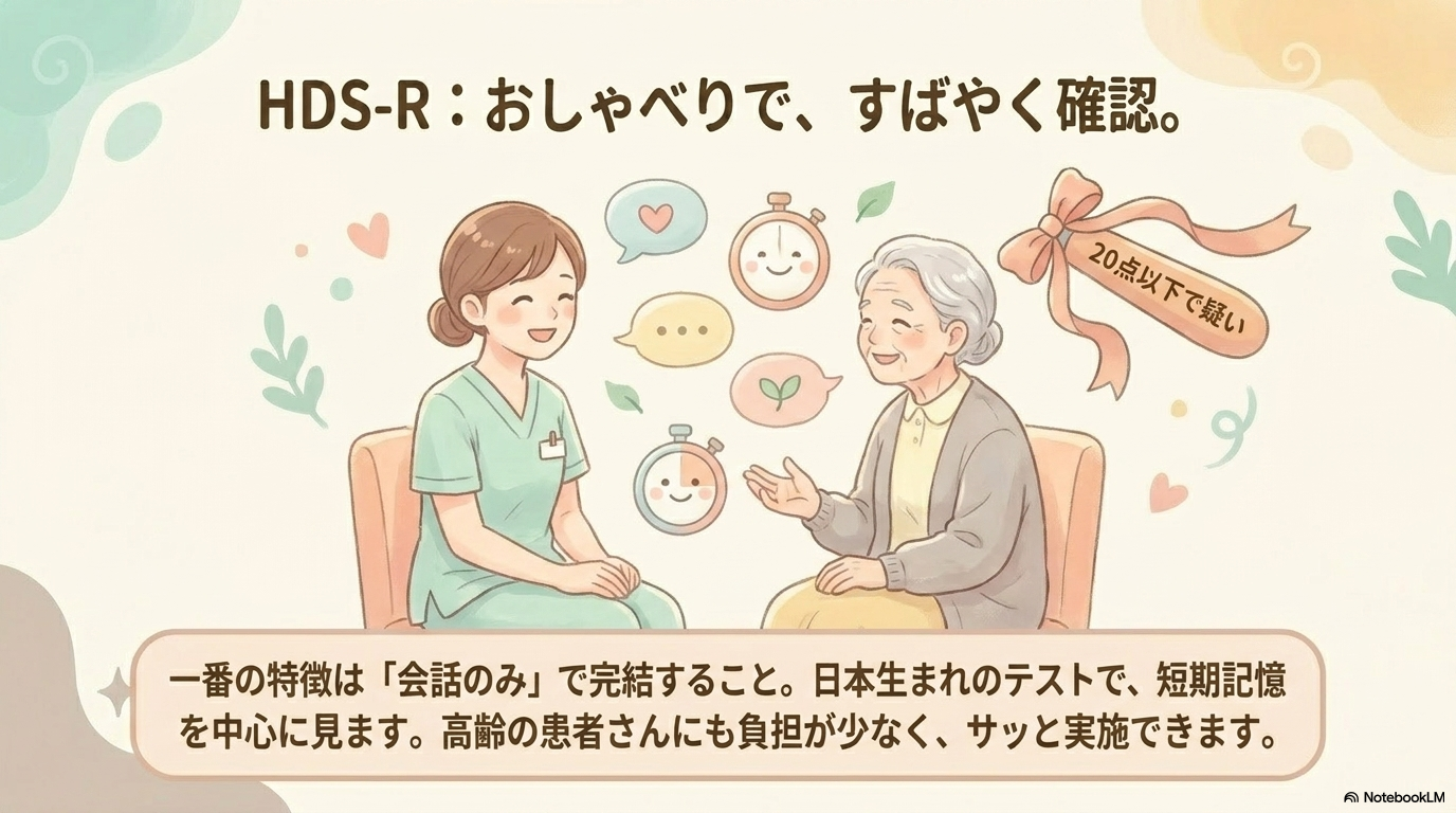 HDS-R(改訂 長谷川式簡易知能評価スケール)