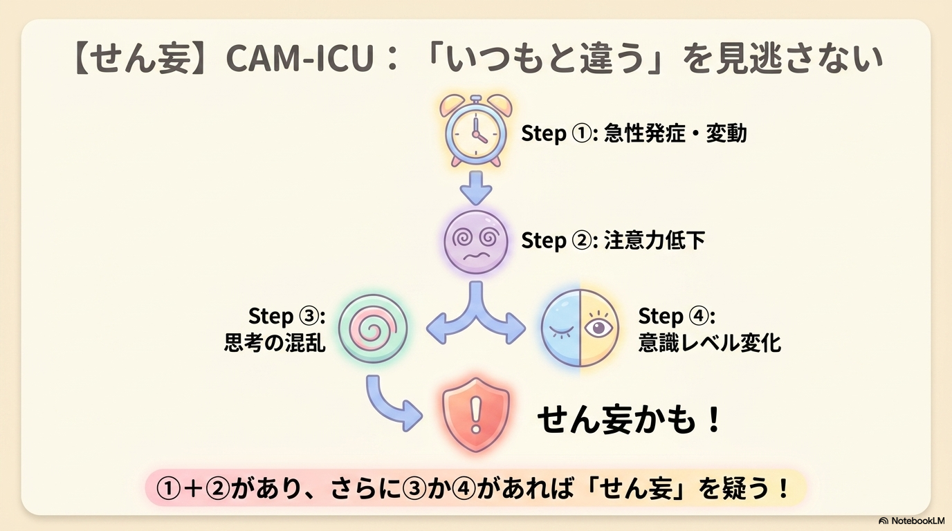 CAM-ICU