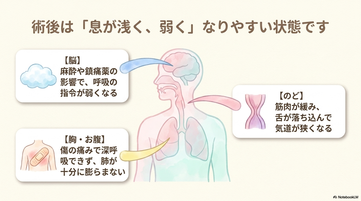 Timing to remove oxygen mask after surgery