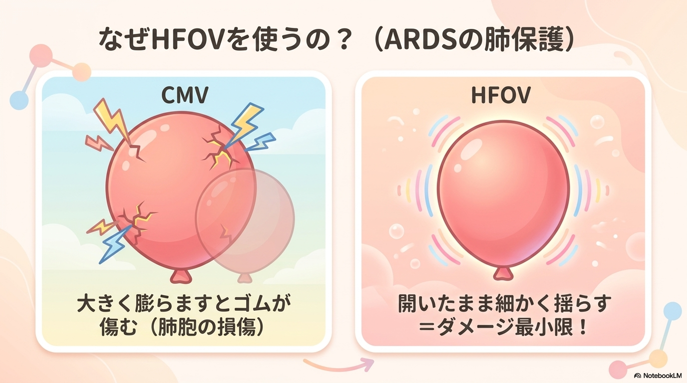 HFOV