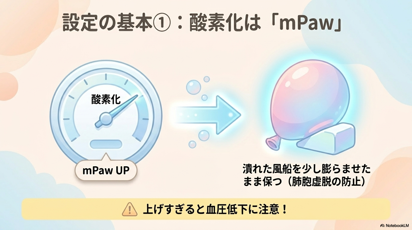 mPaw（平均気道内圧）