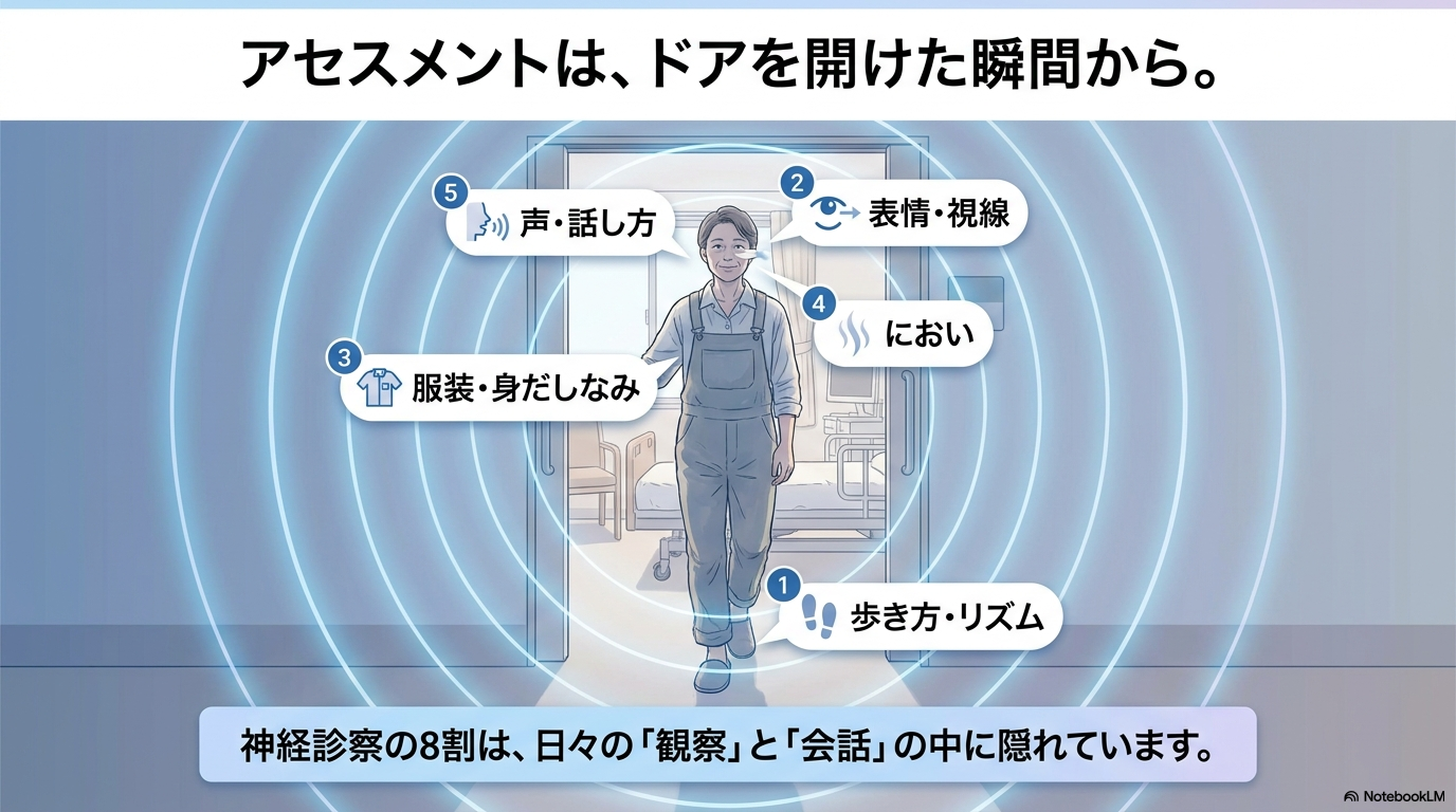 神経学的所見