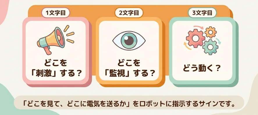 ペースメーカー手帳