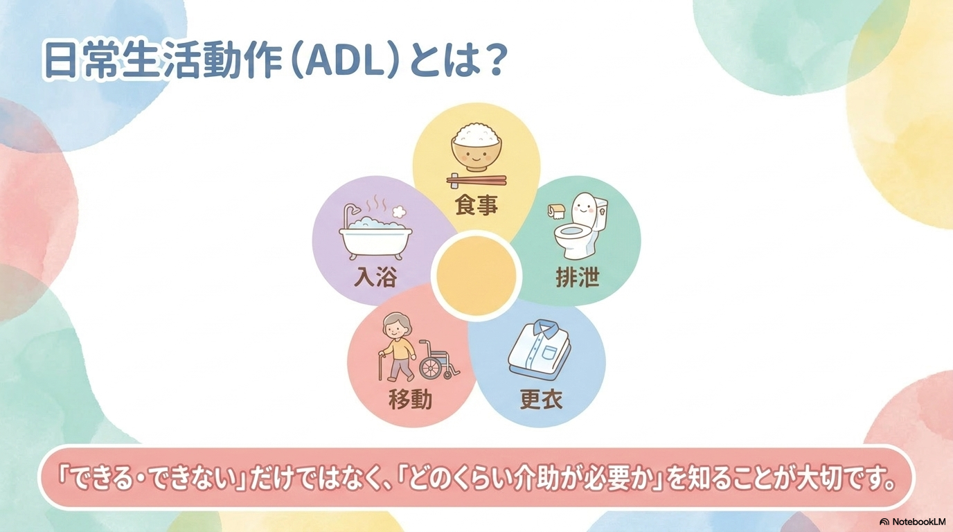 ADL 