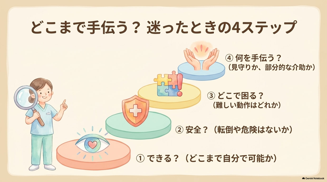 看護で「できることはやってもらう」のはなぜ？